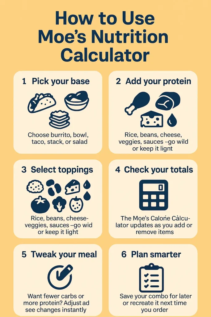 How to use moes nutrition calculator How to use moes nutrition calculator